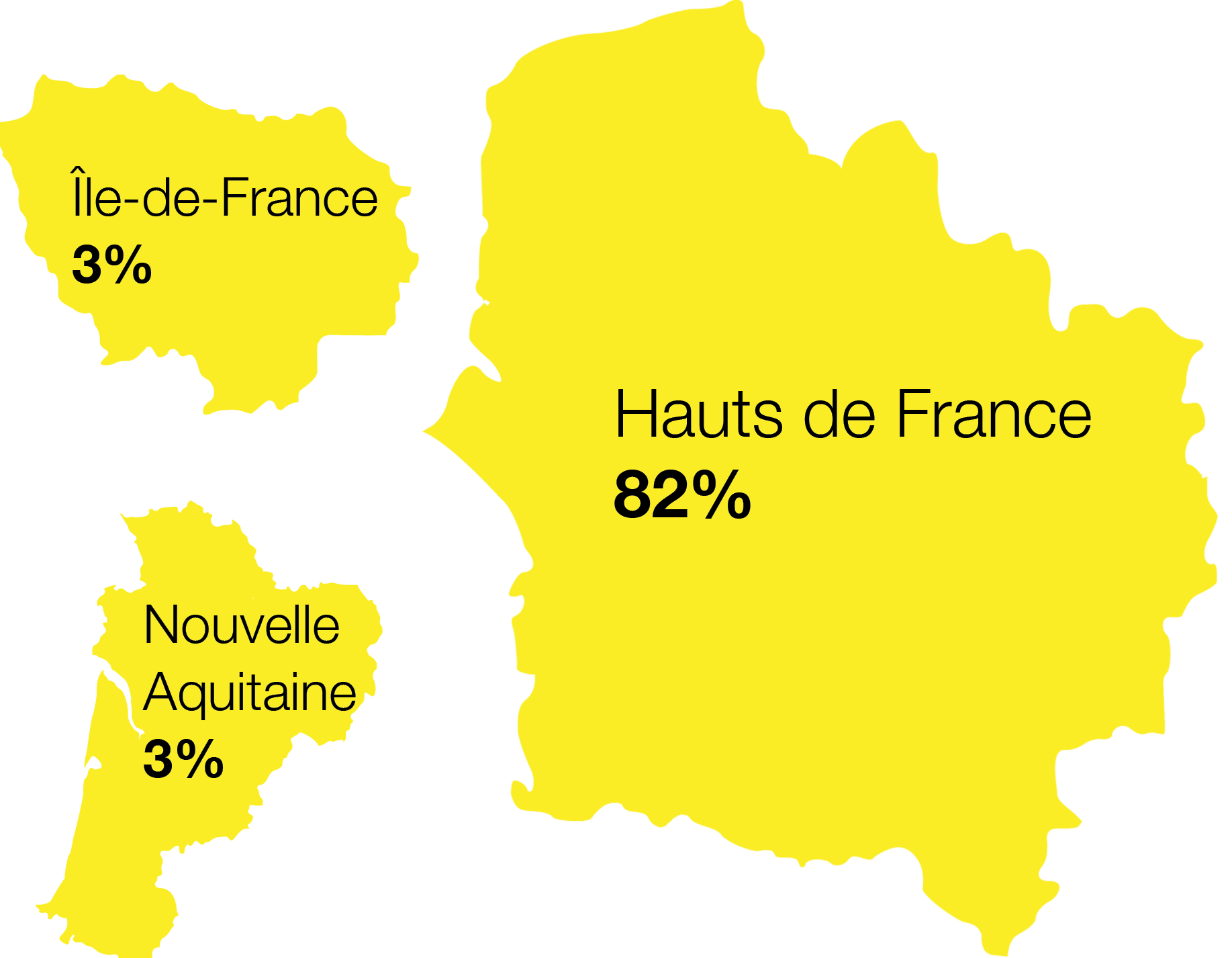 nos régions d'origine